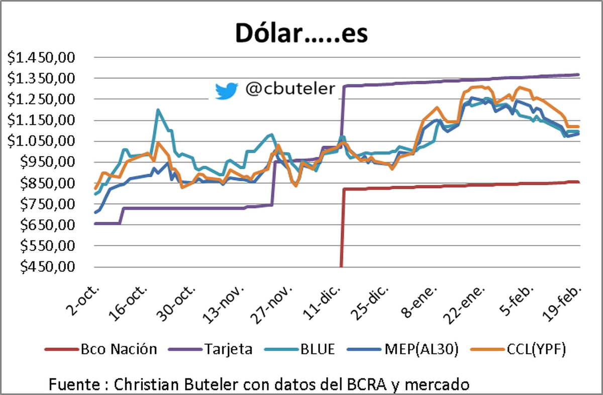 La Reacci N Del Merval Bonos Y Riesgo Pa S Al Feriado En Usa