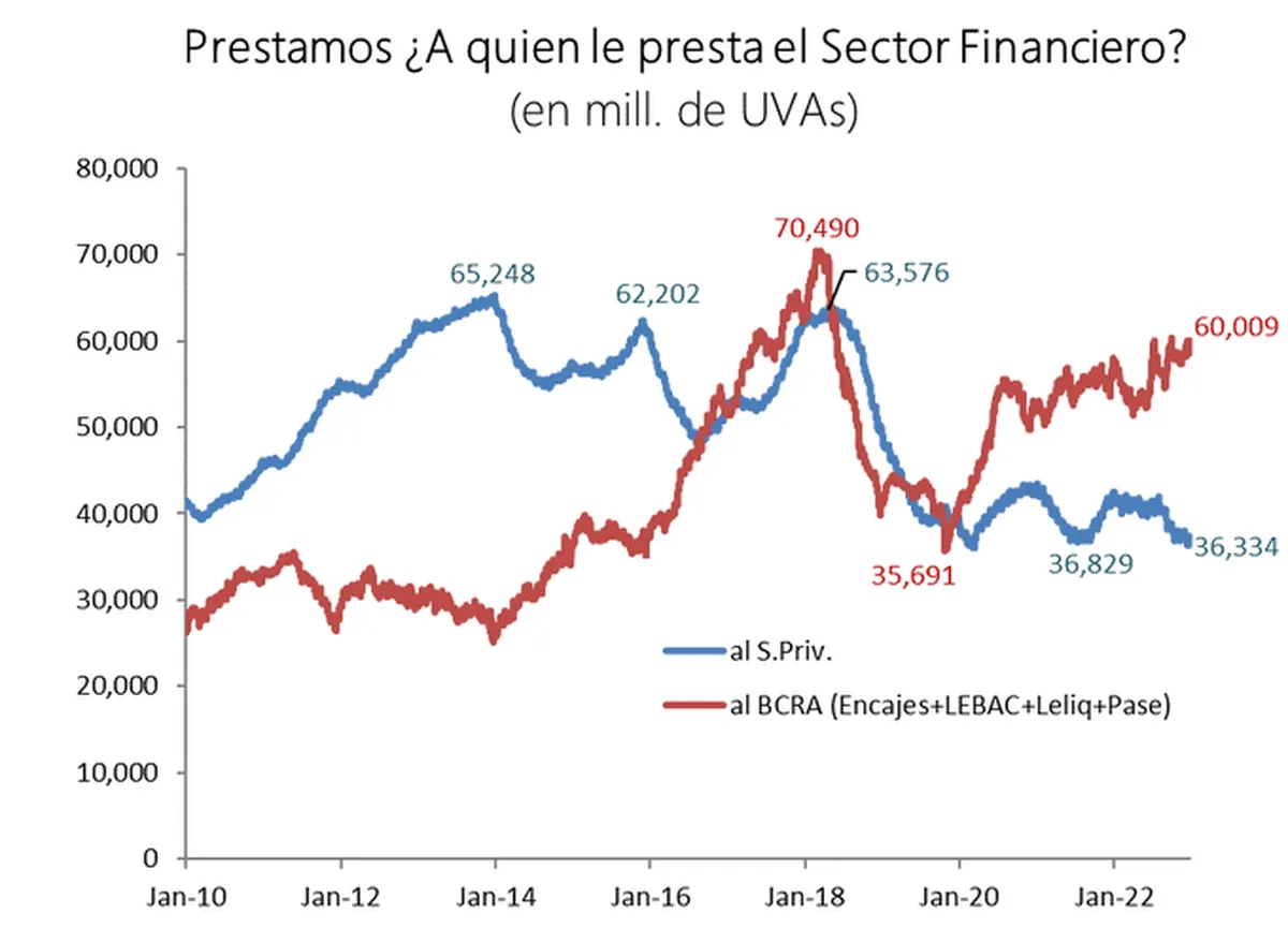 Merval En M Ximos Hist Ricos Bcra Apunta A Menos Tasa