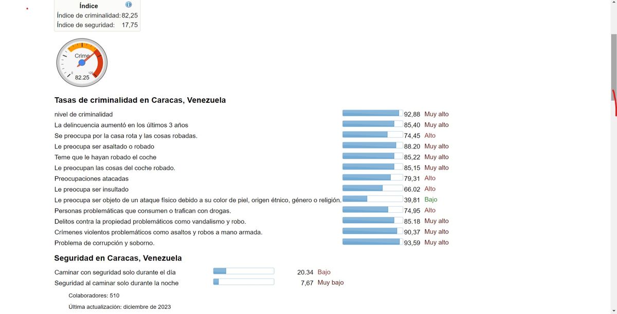 Caracas No Es Par S Ni Nueva York Qui N Apaga La Luz