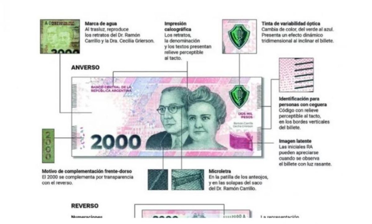 Billetes Falsos De Mil Pesos C Mo Detectarlos