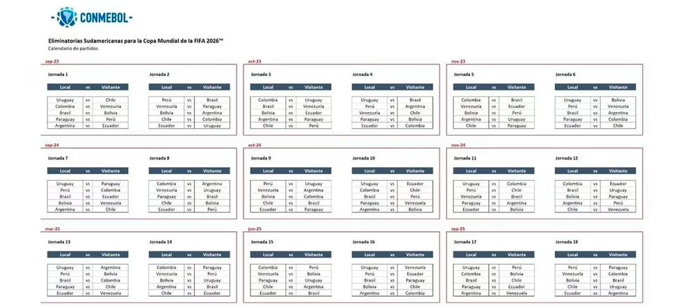 Calendario confirmado: estas son las fechas para las Eliminatorias Sudamericanas de la Conmebol rumbo al Mundial 2026.