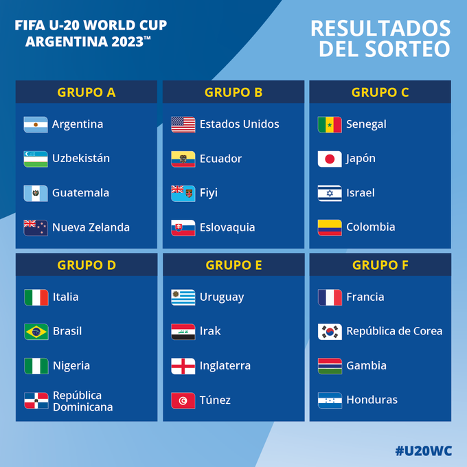 Mundial Sub-20 fase de grupos.