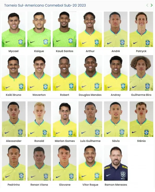 Convocatoria de Brasil para el Mundial Sub-20