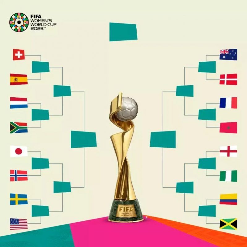 Octavos de final Copa del Mundo Femenina 2023