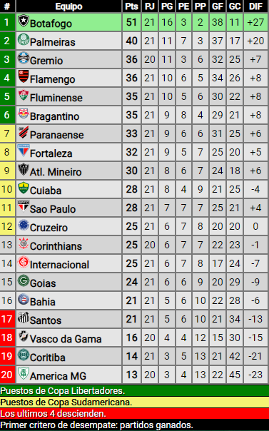 Tabla posiciones
