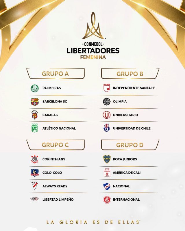 Grupos Libertadores Femenina 2023