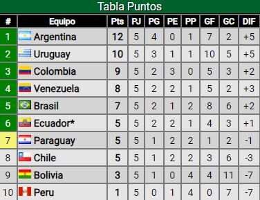 Eliminatorias Sudamericanas