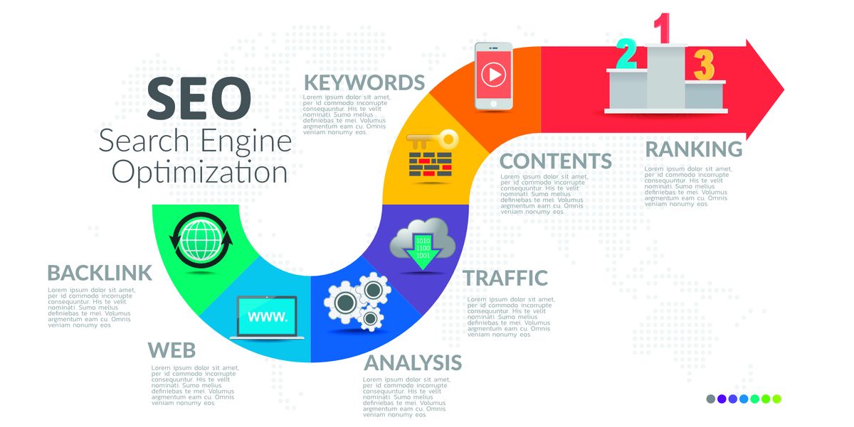 SEO, Santo Patrono de Internet.