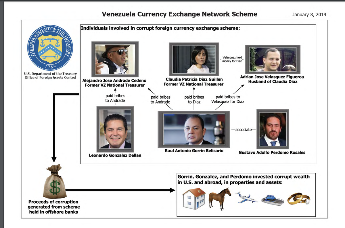 Adrián José Velásquez Figueroa en el esquema que debía llevar a USA al centro del chavismo... pero no ha ocurrido.