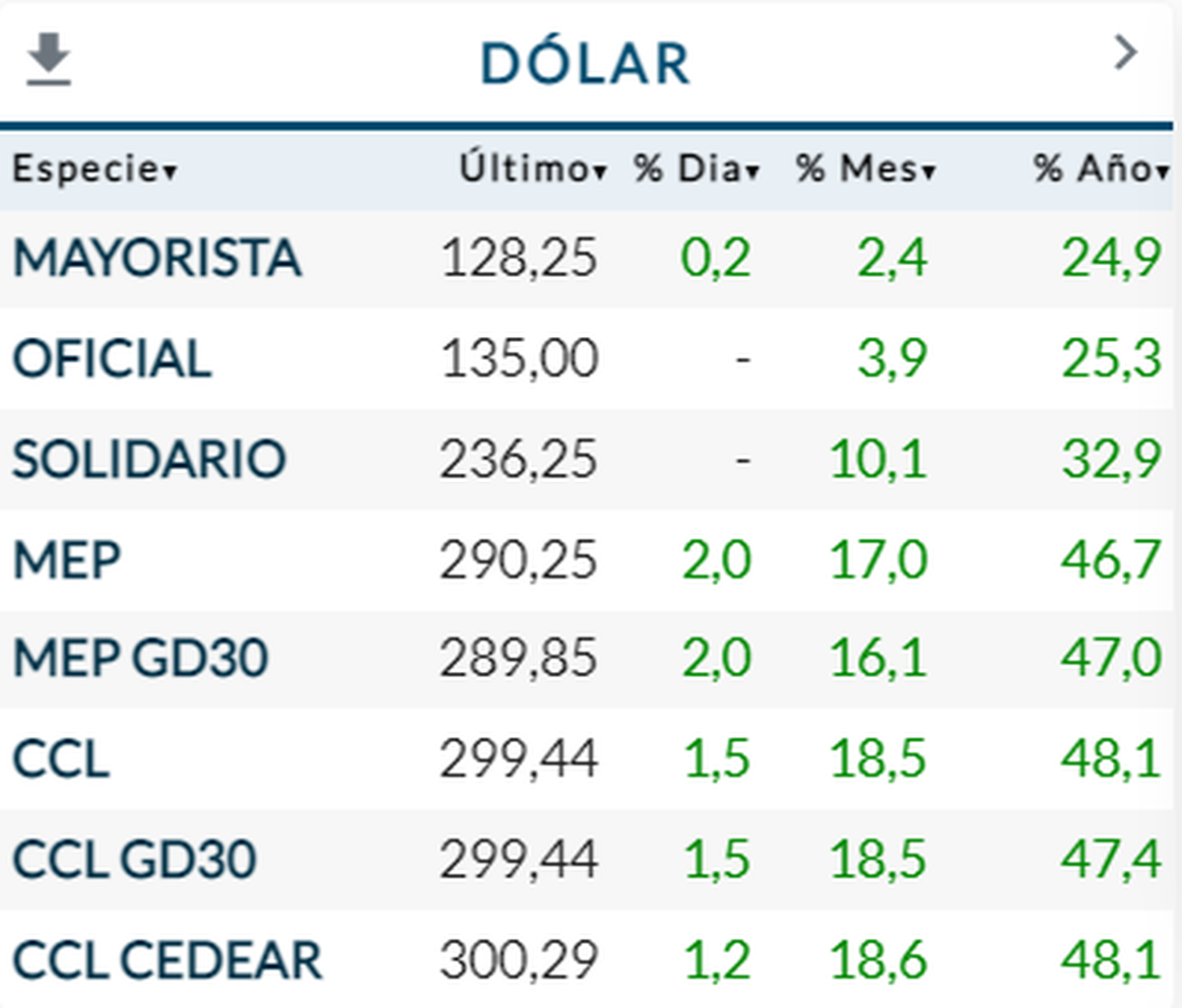 Fuente: Rava Bursátil
