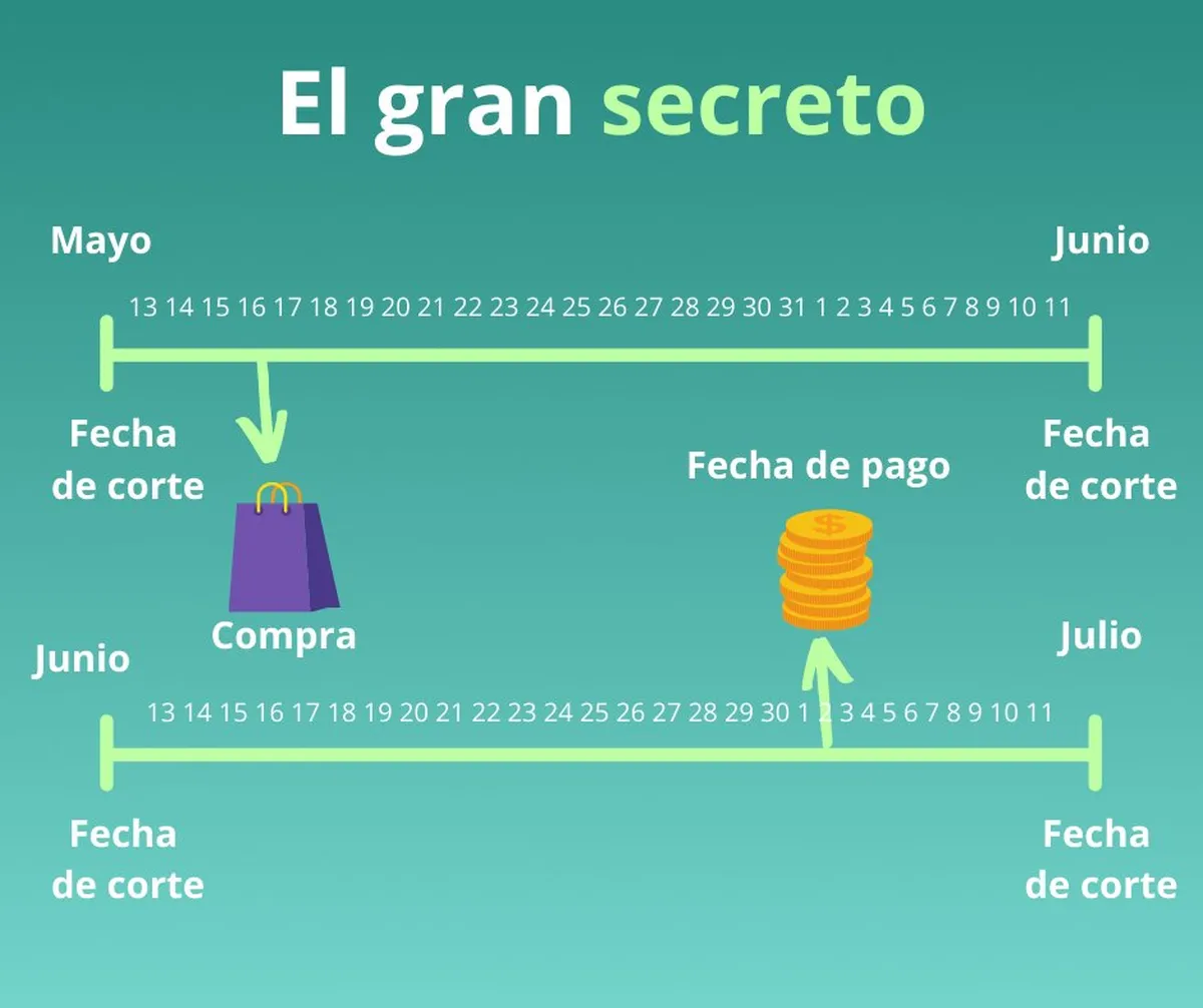 Dólar a $500: Por qué conviene aprovechar la tarjeta de crédito.