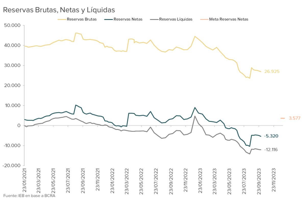 Gráfico: Grupo IEB Gráfico: Grupo IEB