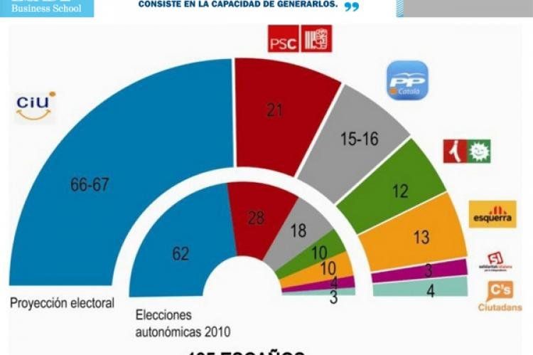 Así quedaría la nueva Legislatura catalana.