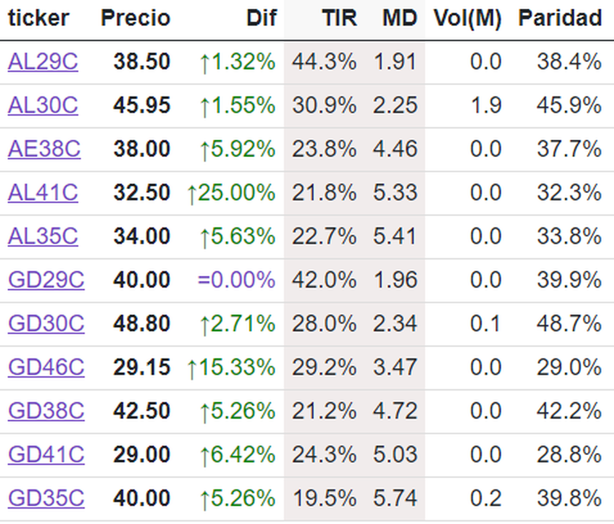 Bonos cable Bonos cable