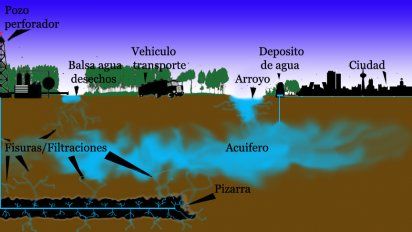 Atención Vaca Muerta: Fallo judicial anti fracking en USA