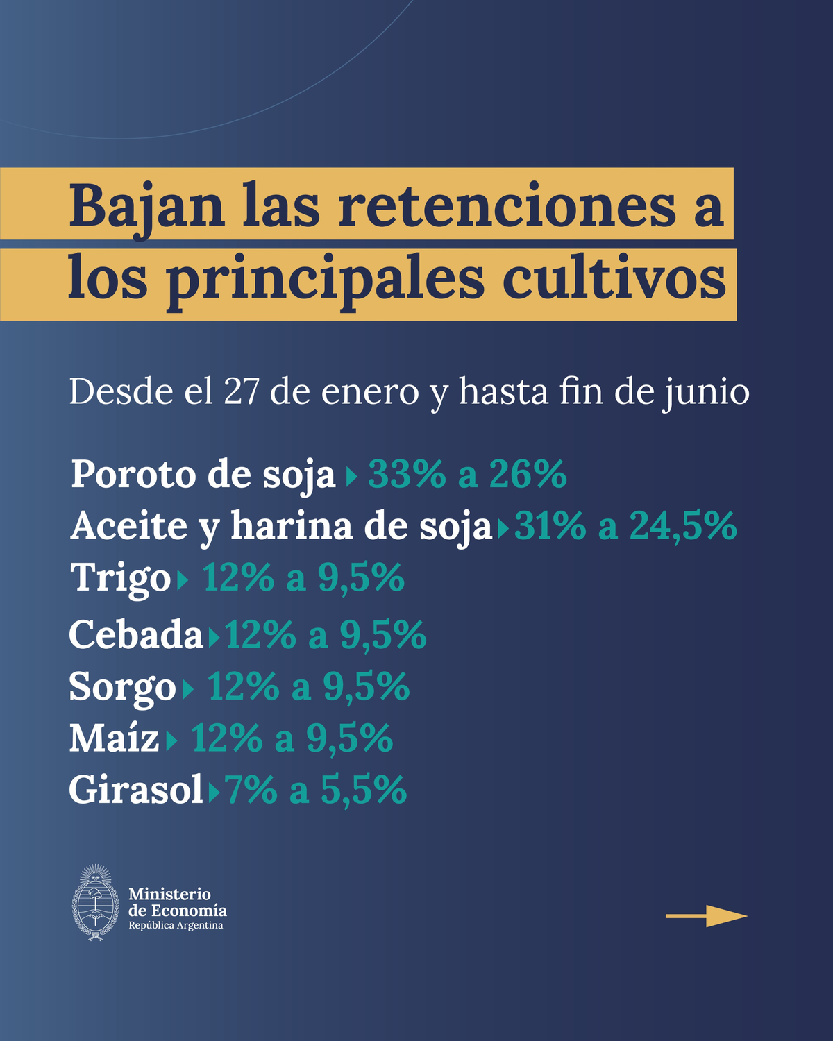 La anunciada baja temporaria de las retenciones desató polèmicas La anunciada baja temporaria de las retenciones desató polèmicas