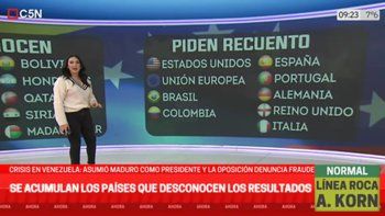 Errores en las gráficas de C5N. Errores en las gráficas de C5N.