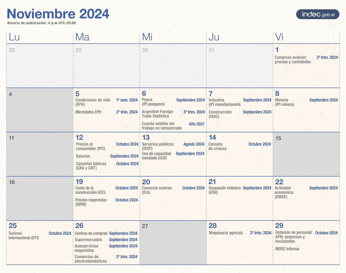 El pr&oacute;ximo martes (12/11) se dar&aacute; a conocer el IPC de octubre.