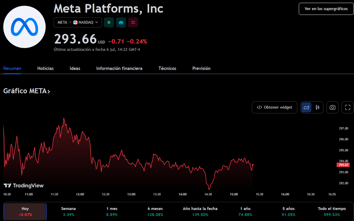 Gráfico: TradingView Gráfico: TradingView