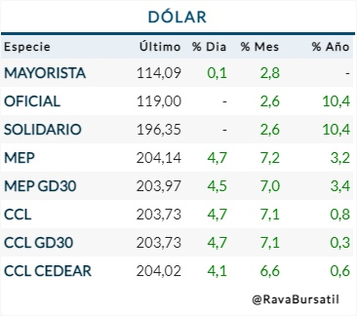 Gabriel Caamaño, de consultora Ledesma, ayer (21/04):