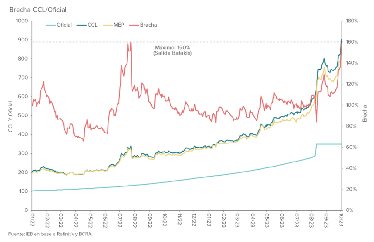 Gráfico: Grupo IEB Gráfico: Grupo IEB
