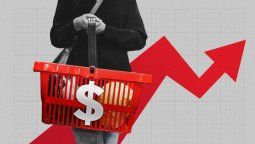 El aumento de los commodities a nivel internacional, pone más presión a la inflación local a poco de la renovación trimestral del programa Precios Cuidados.