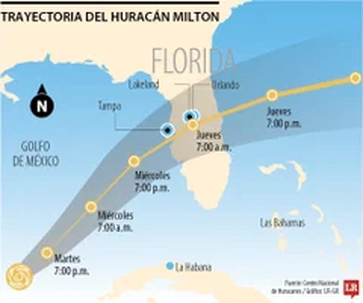 Milton sigue firme sobre la bahía de Tampa Milton sigue firme sobre la bahía de Tampa