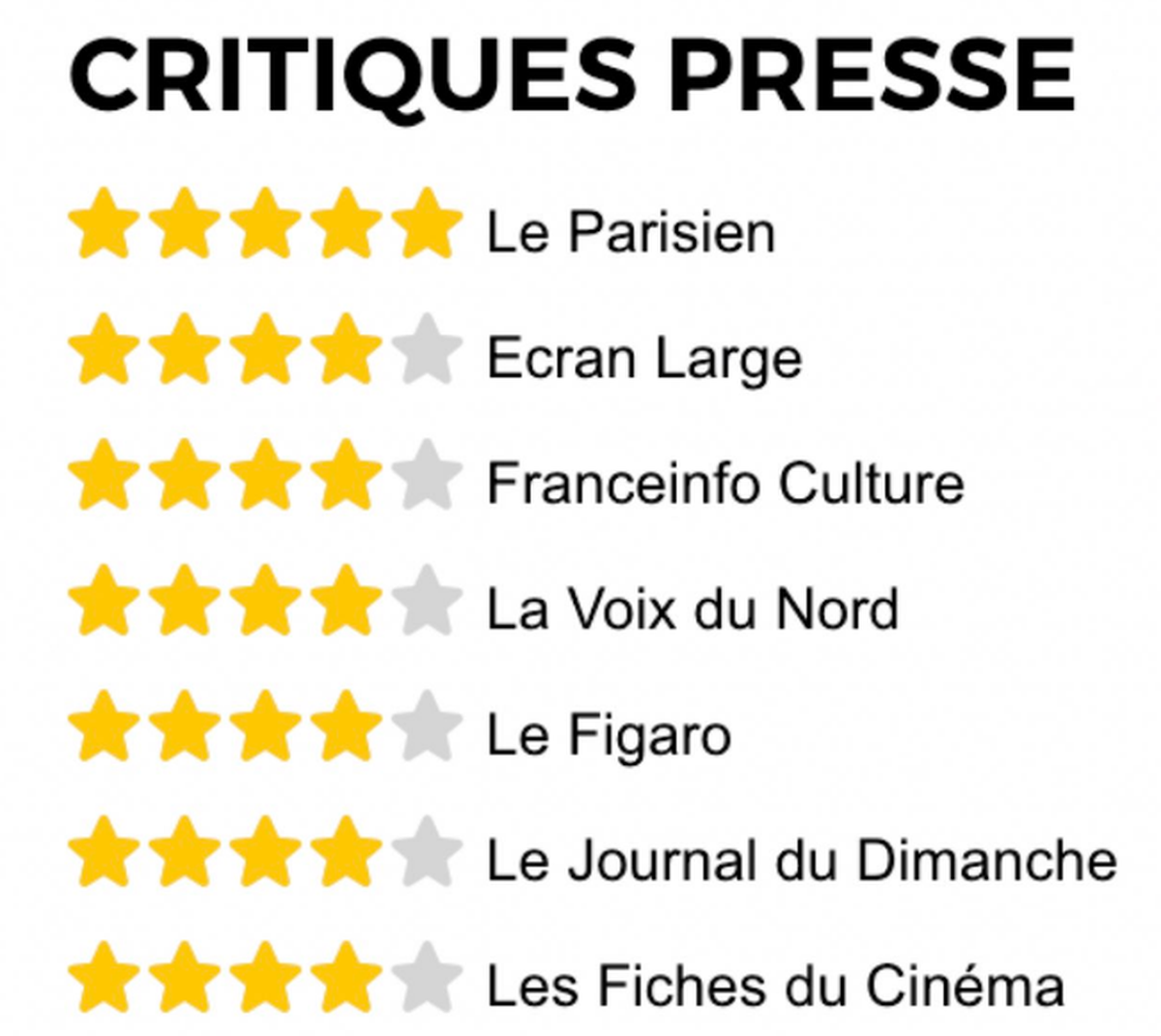 Francia segunda, pero buena onda.