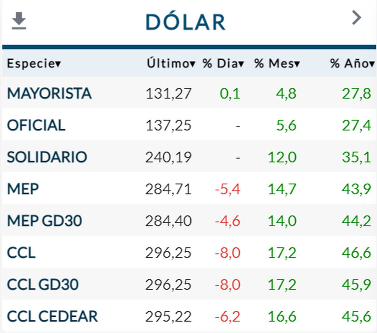 Fuente: Rava Bursátil