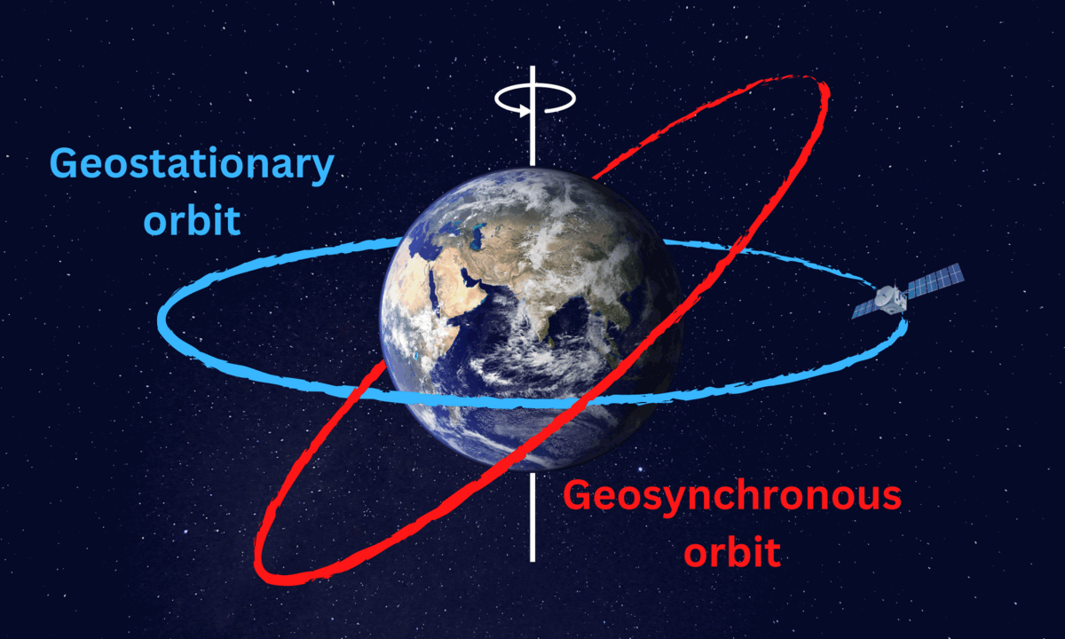 Sus ideas fueron la base para los satélites de comunicaciones y, de hecho, la Sus ideas fueron la base para los satélites de comunicaciones y, de hecho, la