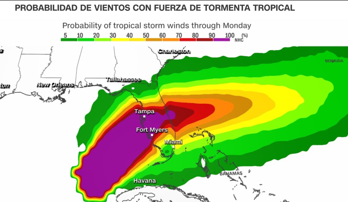 La velocidad del viento en la zona de más intensidad es de 260 Km/h. La velocidad del viento en la zona de más intensidad es de 260 Km/h.
