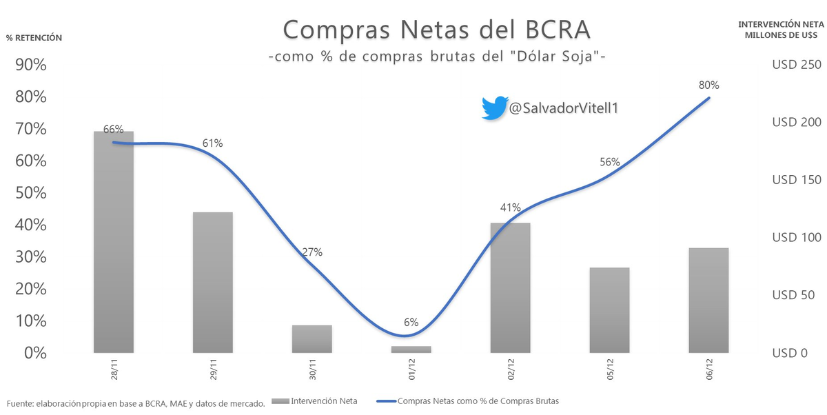Gráfico: Salvador Vitelli