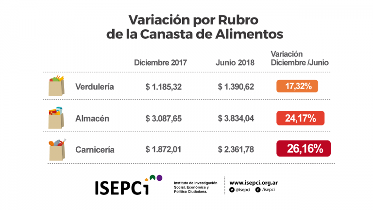 La mishiadura tiene números.