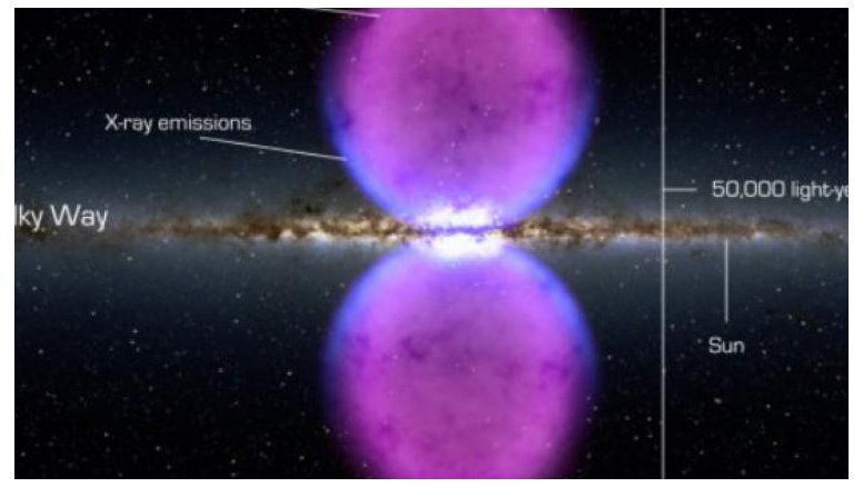 Astrofísicos encuentran gigantesca bola de rayos gamma en el centro de la galaxia