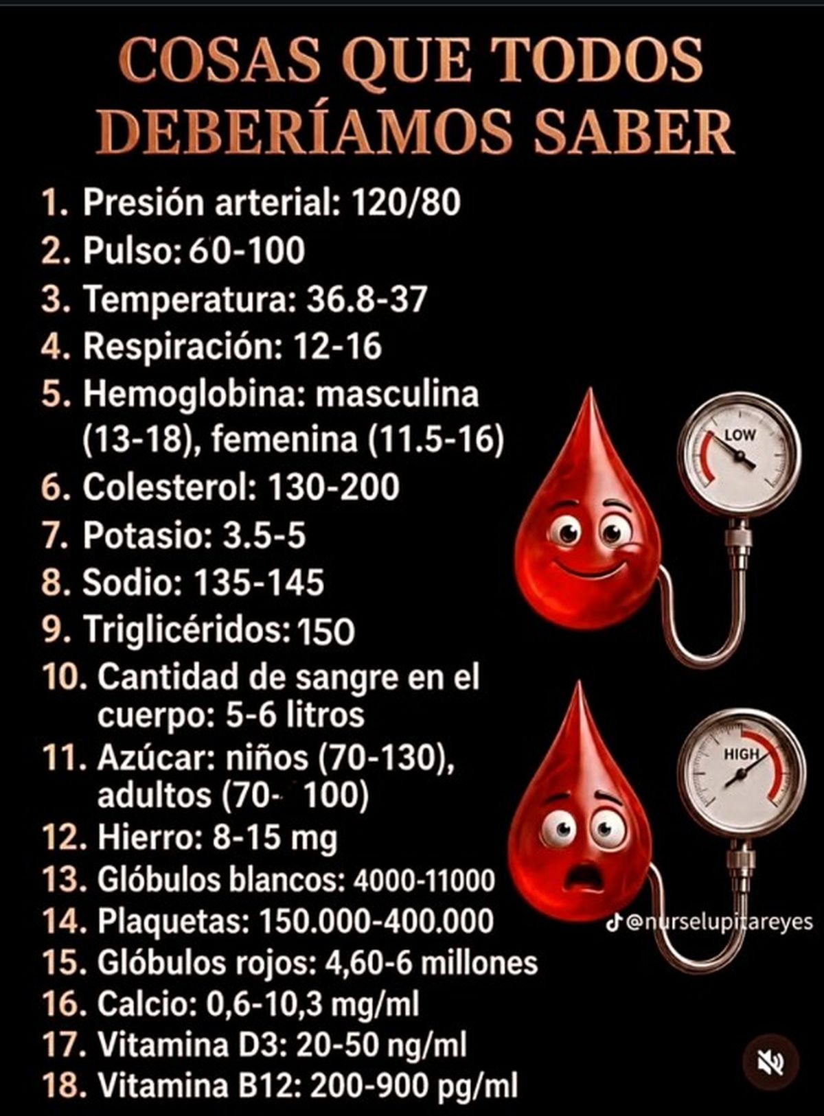 El laboratorio de los análisis clínicos tiene tablas de valores que, en cada caso, se deben adecuar a cada pacienteo. Pero esta tabla da una idea general que el médico especifica.