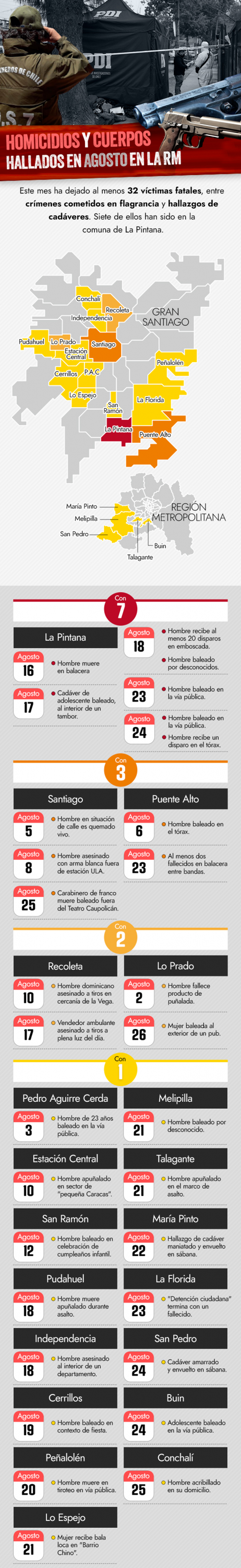 El Mapa del Peligro de Chile. El Mapa del Peligro de Chile.