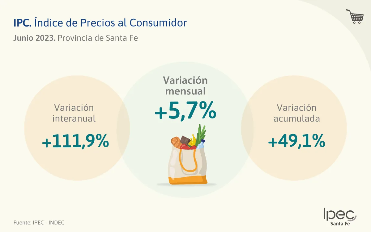 Fuente: IPEC Santa Fe Fuente: IPEC Santa Fe