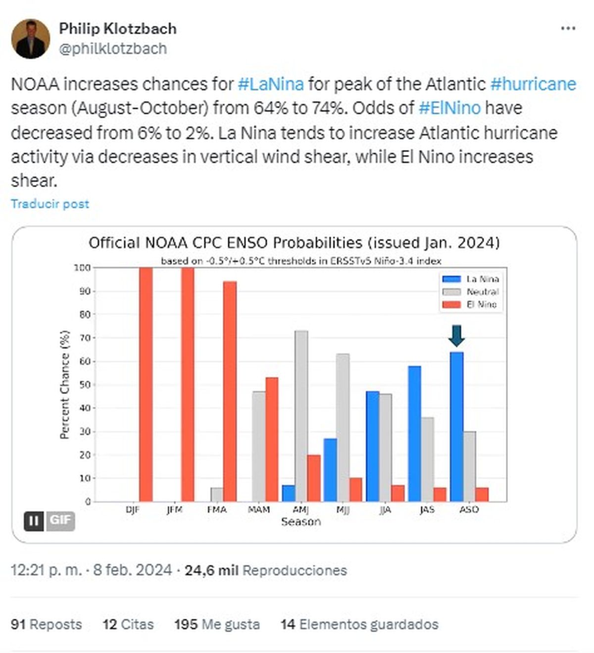 La Niña, por su parte, se caracteriza por una temperatura anormalmente baja de las aguas superficiales ecuatoriales del océano Pacífico central y oriental. La Niña, por su parte, se caracteriza por una temperatura anormalmente baja de las aguas superficiales ecuatoriales del océano Pacífico central y oriental.