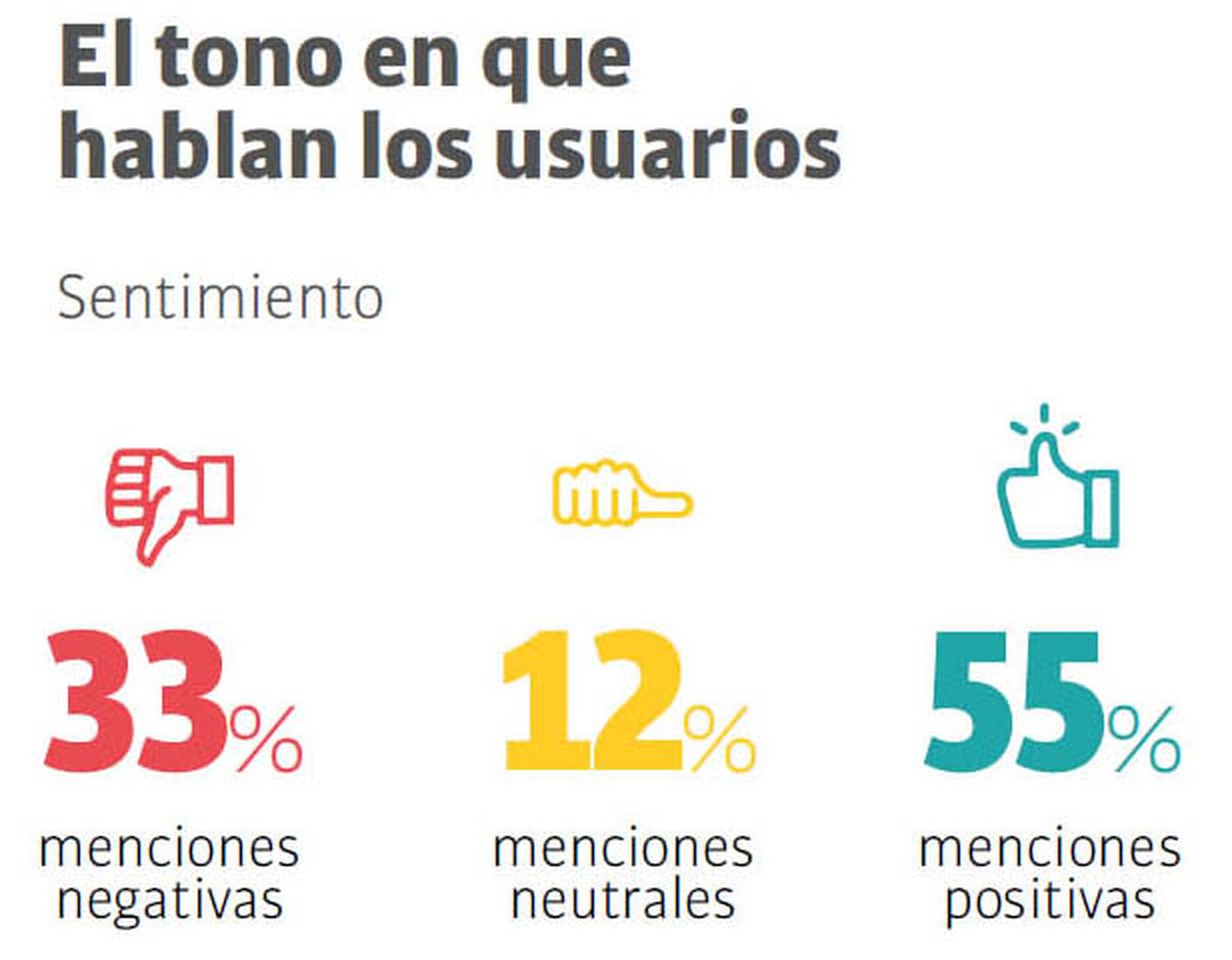 Reacciones de los usuarios sobre Facundo Manes
