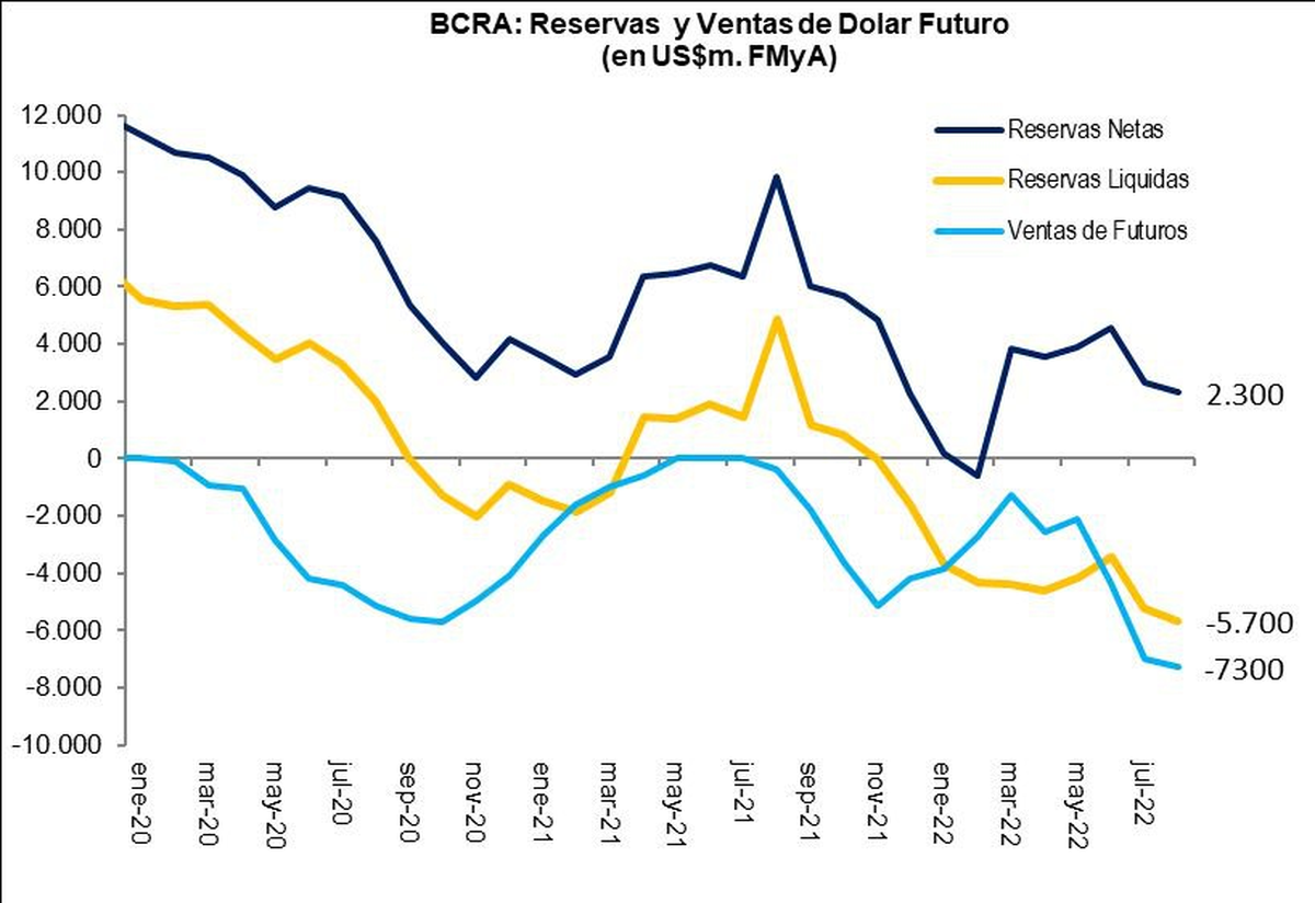 Gráfico elaborado por Fernando Marull