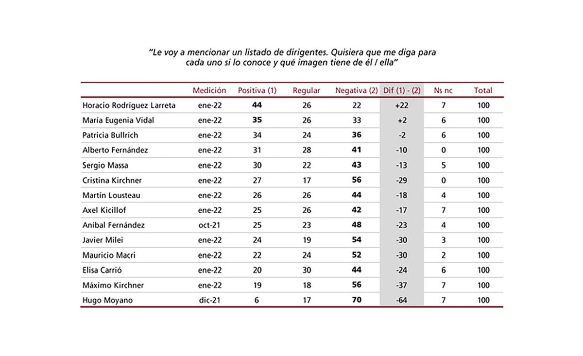 Resultados de la encuesta de Poliarqu&iacute;a.&nbsp;