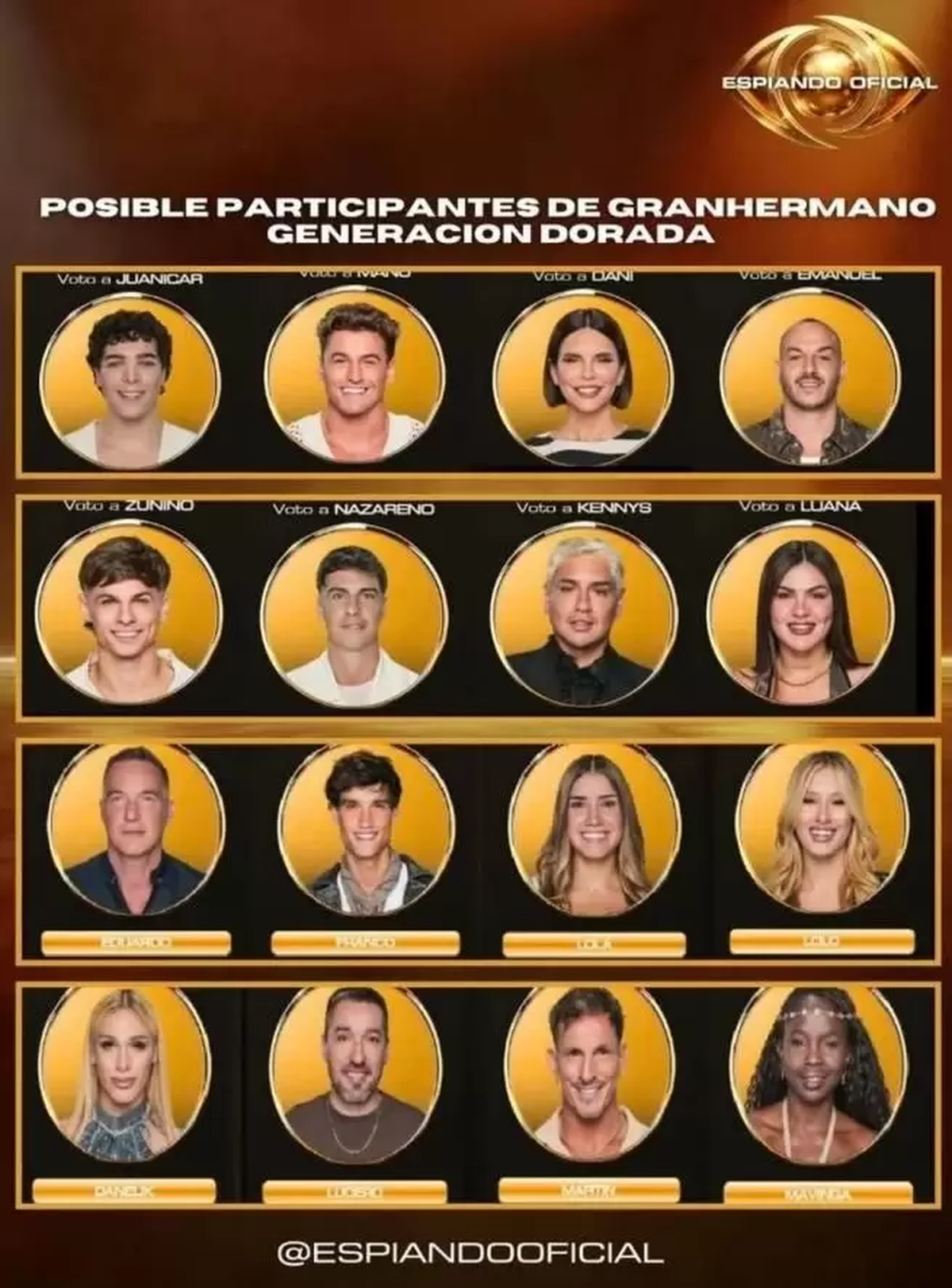 El casting mezcla famosos, ex GH e influencers con revancha y hambre de cámara, en un reality expandido al streaming. El casting mezcla famosos, ex GH e influencers con revancha y hambre de cámara, en un reality expandido al streaming.