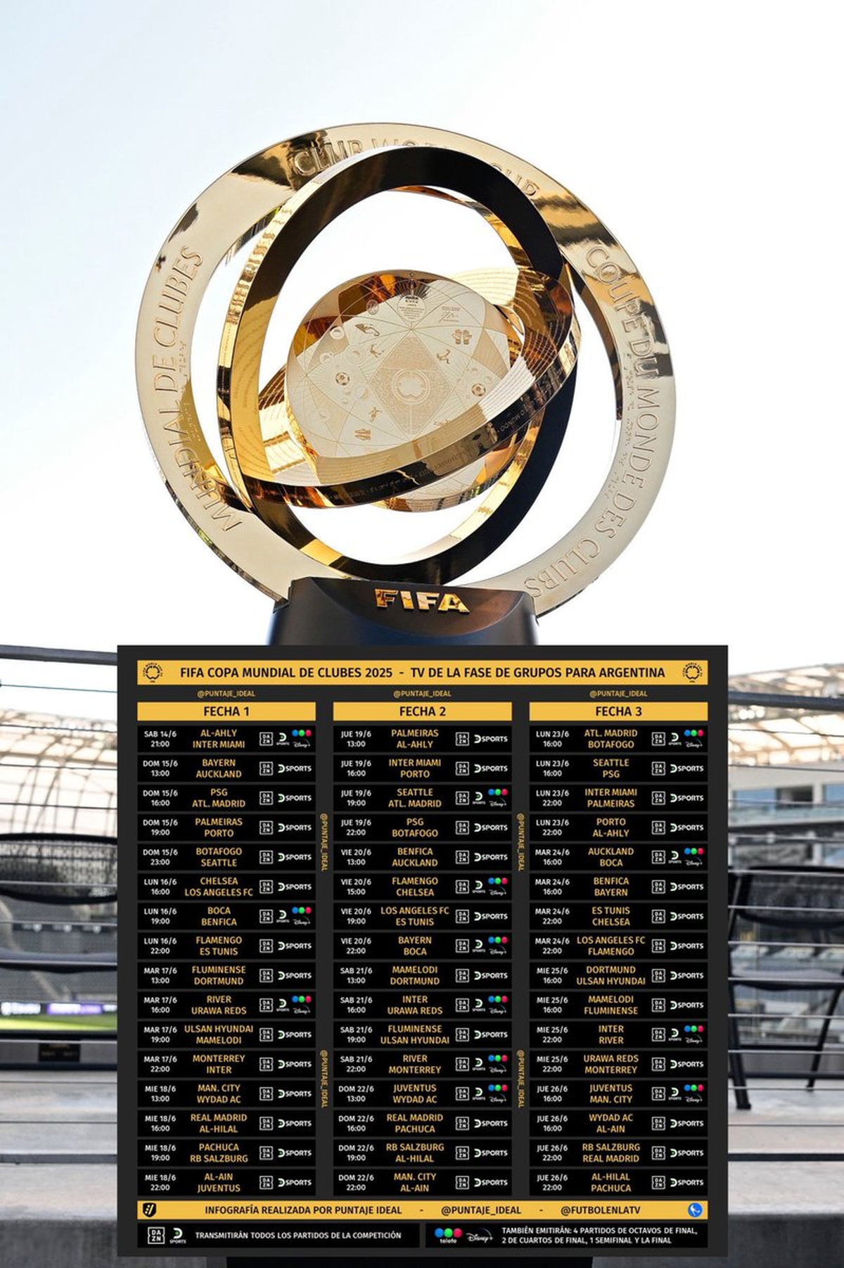 El Mundial de Clubes y todos los partidos de la primera fase. El Mundial de Clubes y todos los partidos de la primera fase.