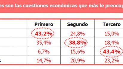 Dólar sin tregua, YPF no 'cierra' y Boudou es una lágrima