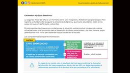 El nuevo protocolo COVID para las escuelas que comunicó elgobierno porteño.