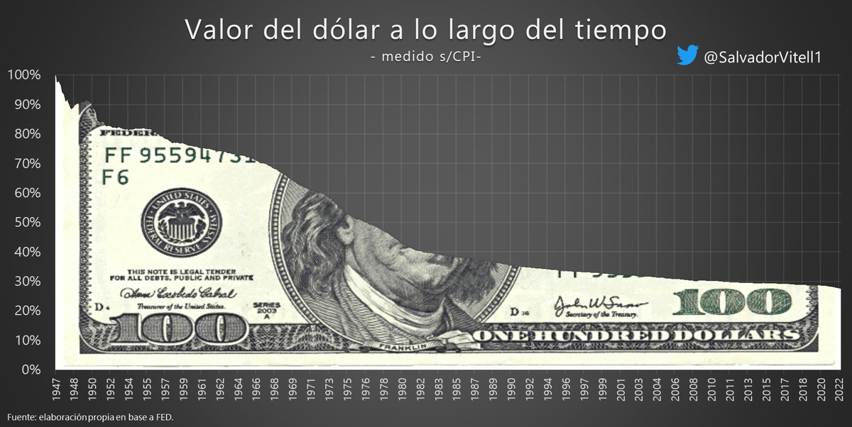 Gráfico: Salvador Vitelli