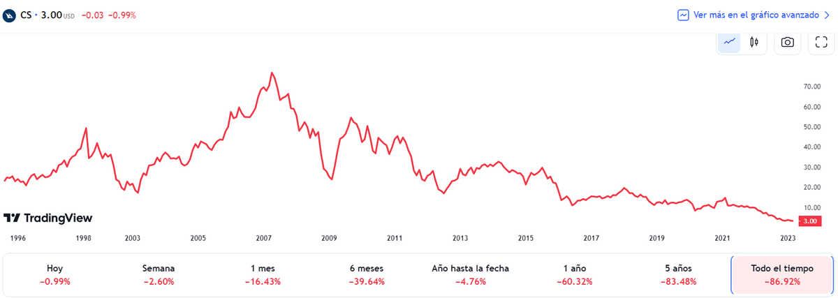 Gráfico: TradingView