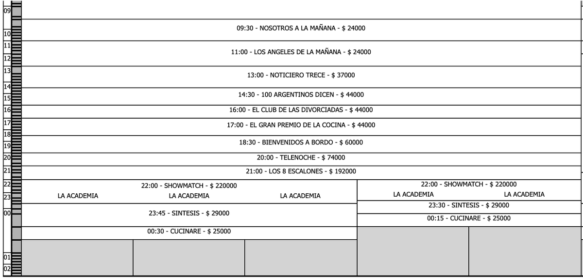 El precio de la publicidad en los diferentes programas de El Trece: el programa de Guido Kaczka estaría facturando $192.000.