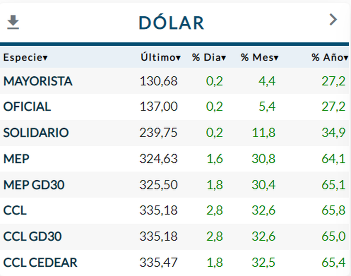 Repunte Del Merval, Los Bonos Y Mejora Del Riesgo País