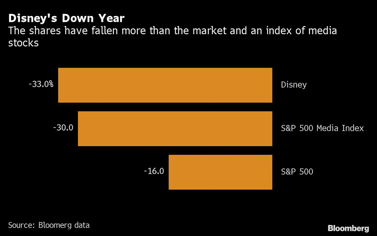 Fuente: Bloomberg.